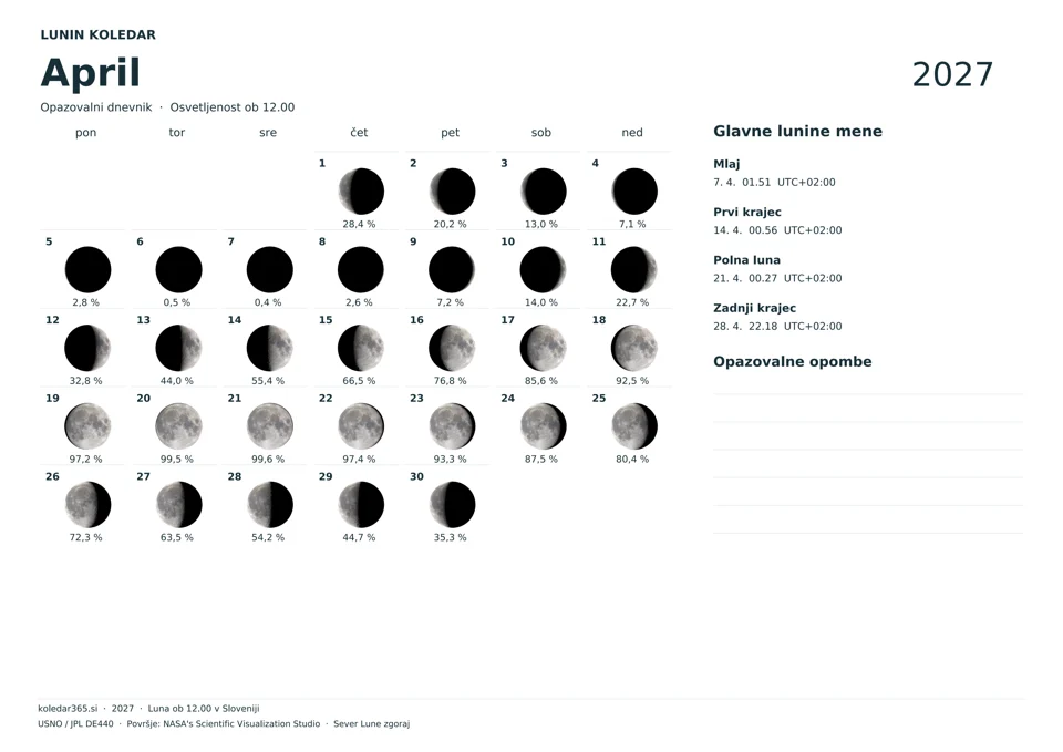 Lunin koledar za april 2027 z dnevnimi prikazi Lune – opazovalni dnevnik.