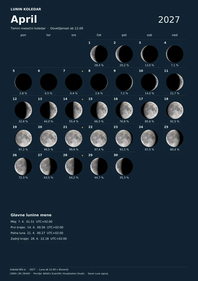 Lunin koledar za april 2027 z dnevnimi prikazi Lune – temni mesečni koledar.