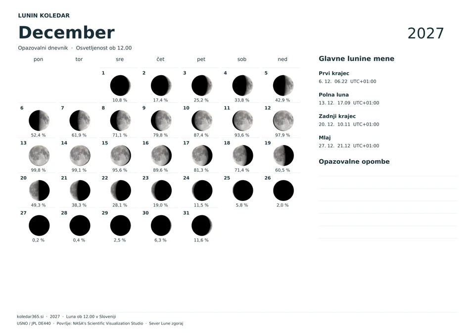 Lunin koledar za december 2027 z dnevnimi prikazi Lune – opazovalni dnevnik.