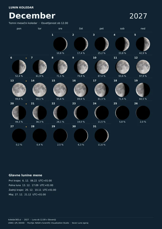 Lunin koledar za december 2027 z dnevnimi prikazi Lune – temni mesečni koledar.