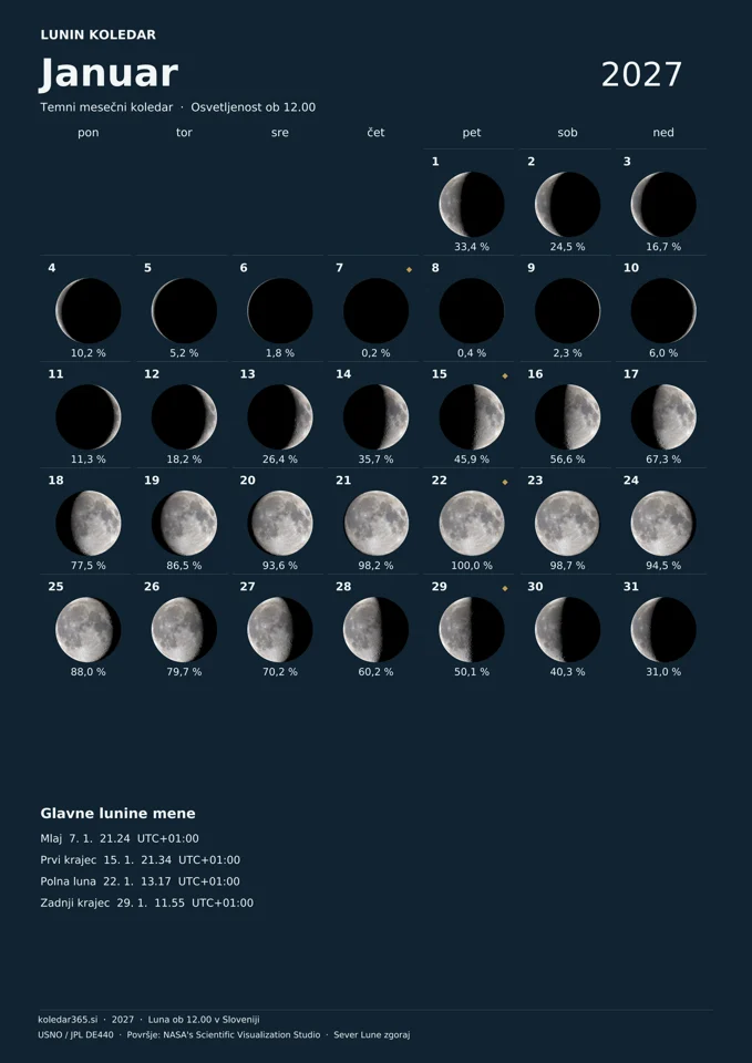 Lunin koledar za januar 2027 z dnevnimi prikazi Lune – temni mesečni koledar.