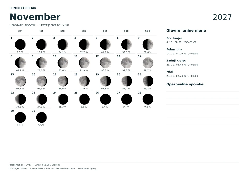 Lunin koledar za november 2027 z dnevnimi prikazi Lune – opazovalni dnevnik.