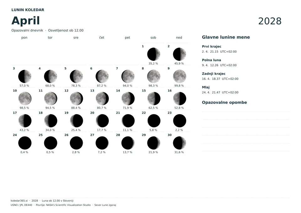 Lunin koledar za april 2028 z dnevnimi prikazi Lune – opazovalni dnevnik.