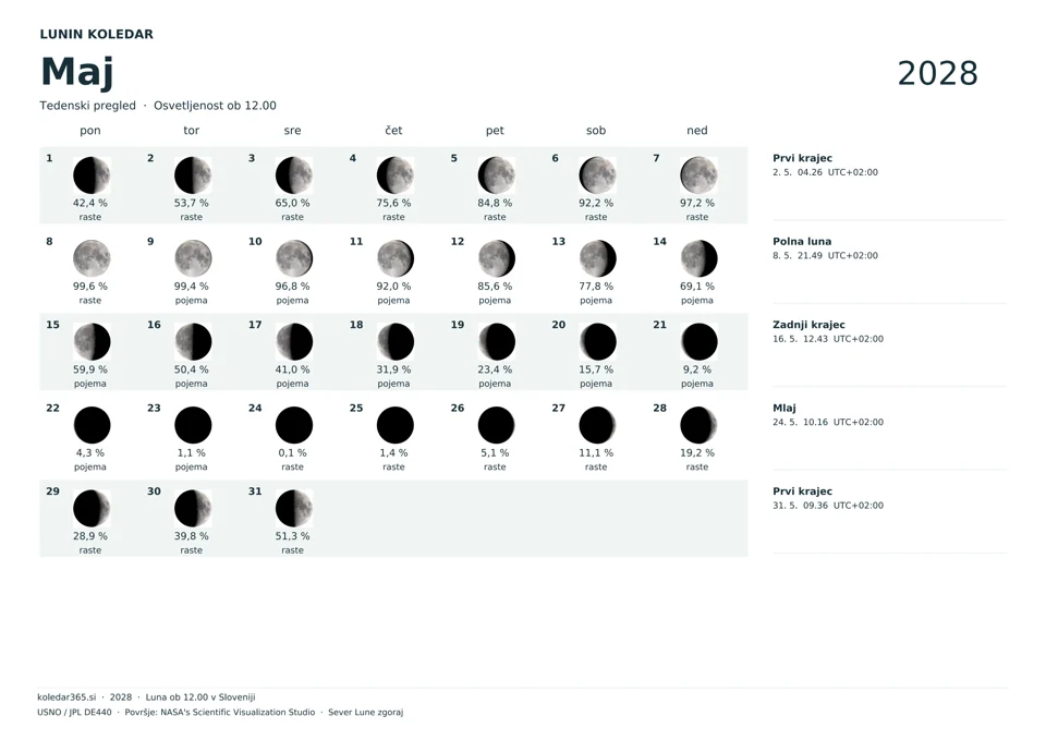 Lunin koledar za maj 2028 z dnevnimi prikazi Lune – tedenski pregled.