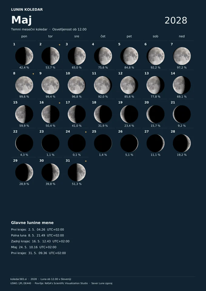 Lunin koledar za maj 2028 z dnevnimi prikazi Lune – temni mesečni koledar.