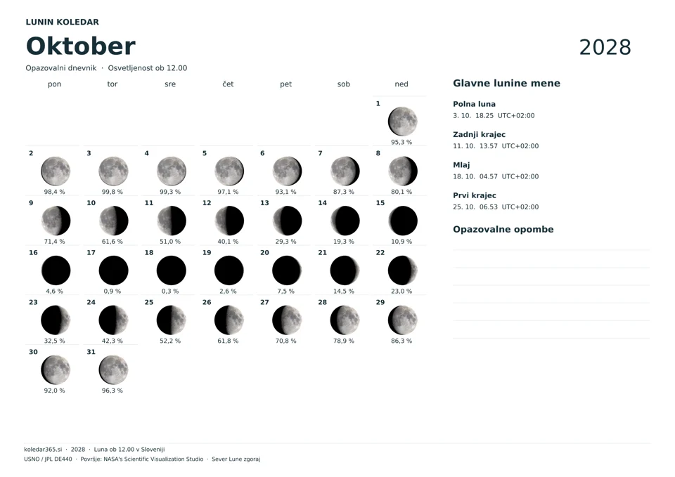 Lunin koledar za oktober 2028 z dnevnimi prikazi Lune – opazovalni dnevnik.