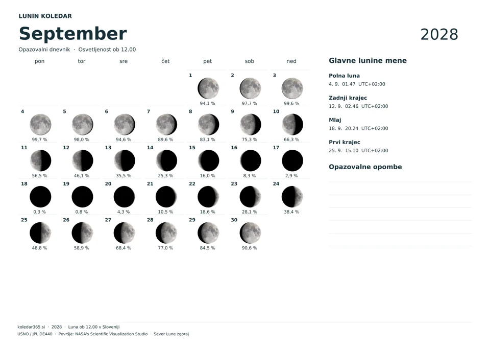 Lunin koledar za september 2028 z dnevnimi prikazi Lune – opazovalni dnevnik.