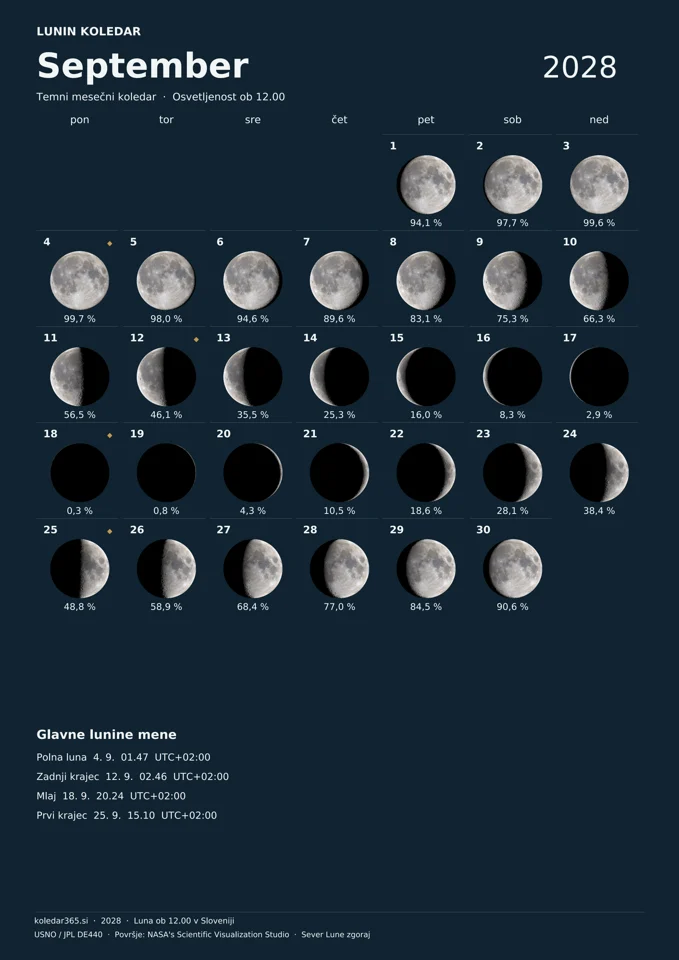 Lunin koledar za september 2028 z dnevnimi prikazi Lune – temni mesečni koledar.