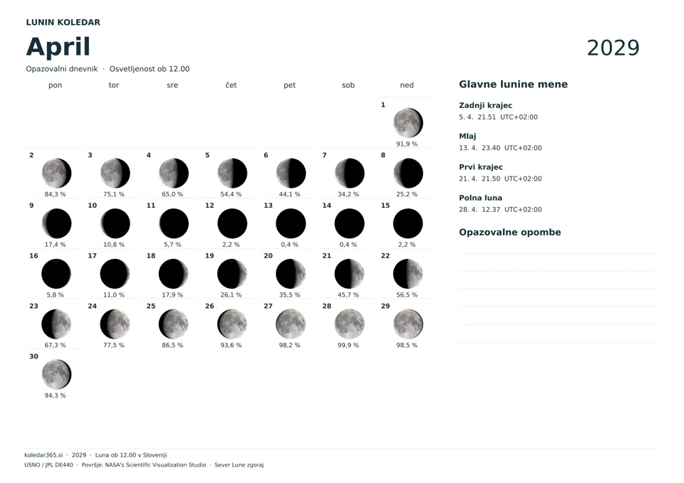 Lunin koledar za april 2029 z dnevnimi prikazi Lune – opazovalni dnevnik.