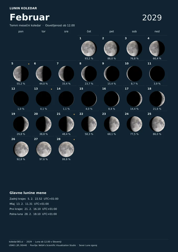 Lunin koledar za februar 2029 z dnevnimi prikazi Lune – temni mesečni koledar.