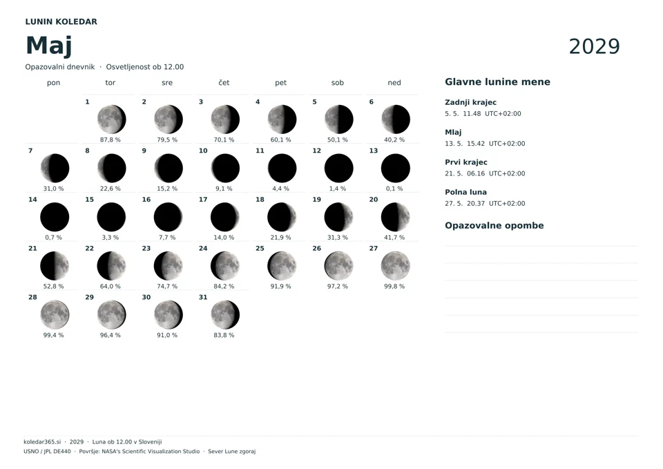 Lunin koledar za maj 2029 z dnevnimi prikazi Lune – opazovalni dnevnik.