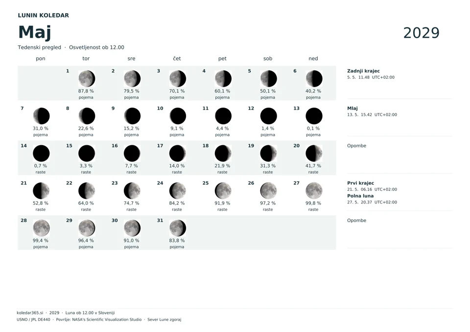 Lunin koledar za maj 2029 z dnevnimi prikazi Lune – tedenski pregled.