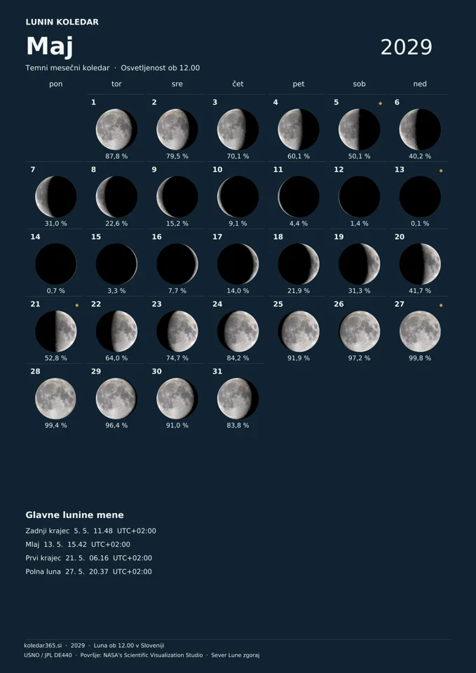Lunin koledar za maj 2029 z dnevnimi prikazi Lune – temni mesečni koledar.