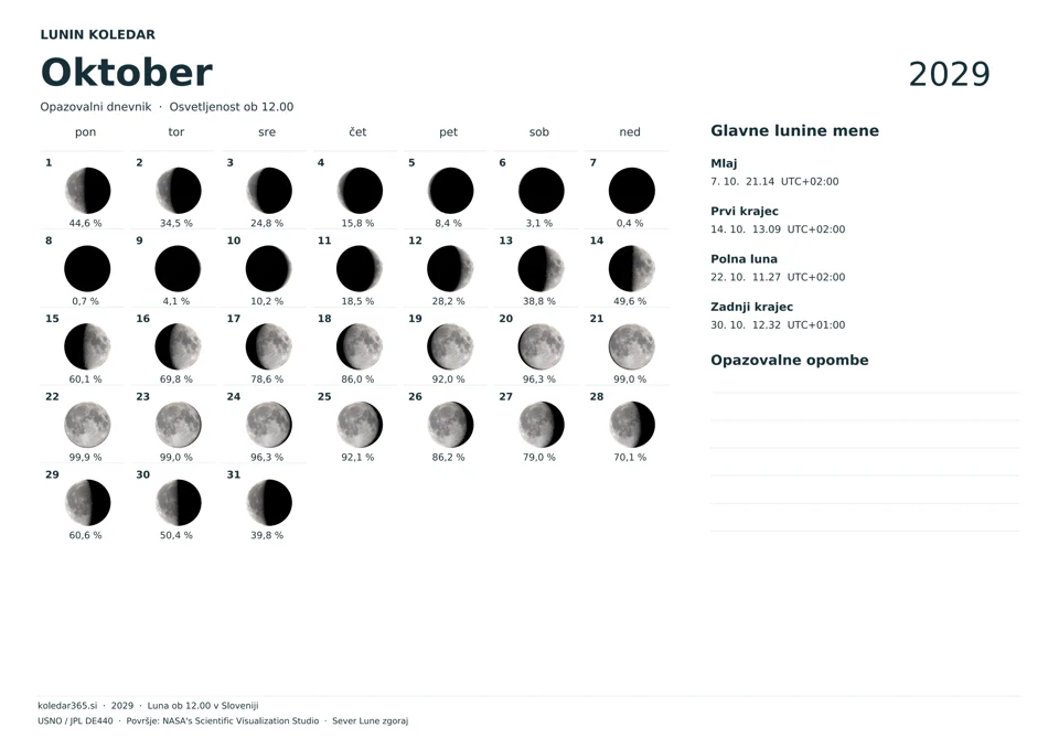 Lunin koledar za oktober 2029 z dnevnimi prikazi Lune – opazovalni dnevnik.