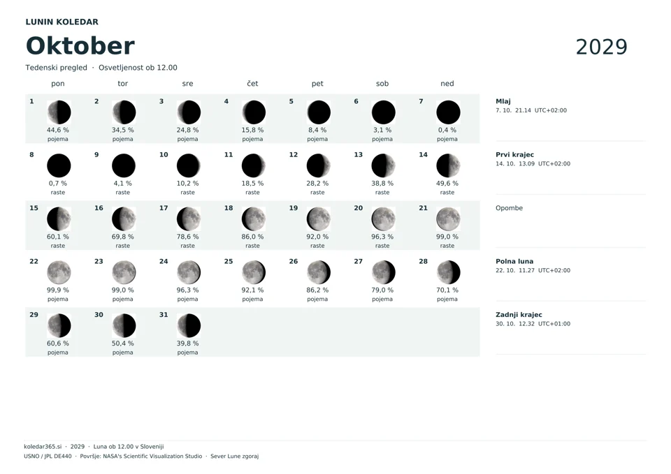 Lunin koledar za oktober 2029 z dnevnimi prikazi Lune – tedenski pregled.