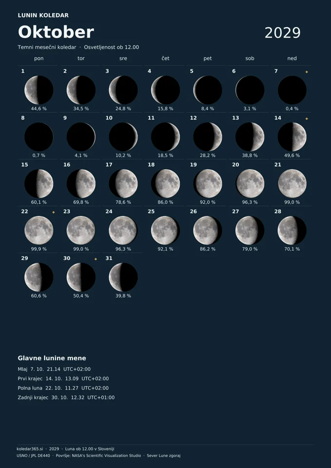 Lunin koledar za oktober 2029 z dnevnimi prikazi Lune – temni mesečni koledar.
