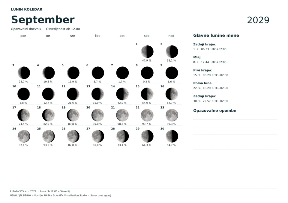 Lunin koledar za september 2029 z dnevnimi prikazi Lune – opazovalni dnevnik.