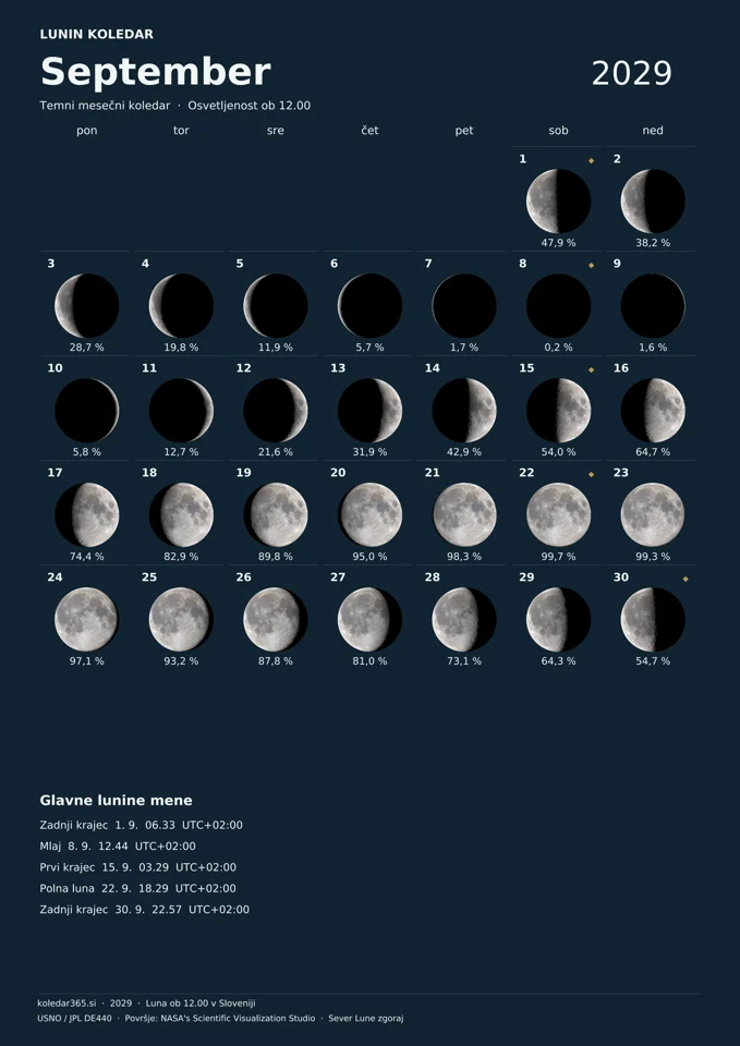 Lunin koledar za september 2029 z dnevnimi prikazi Lune – temni mesečni koledar.