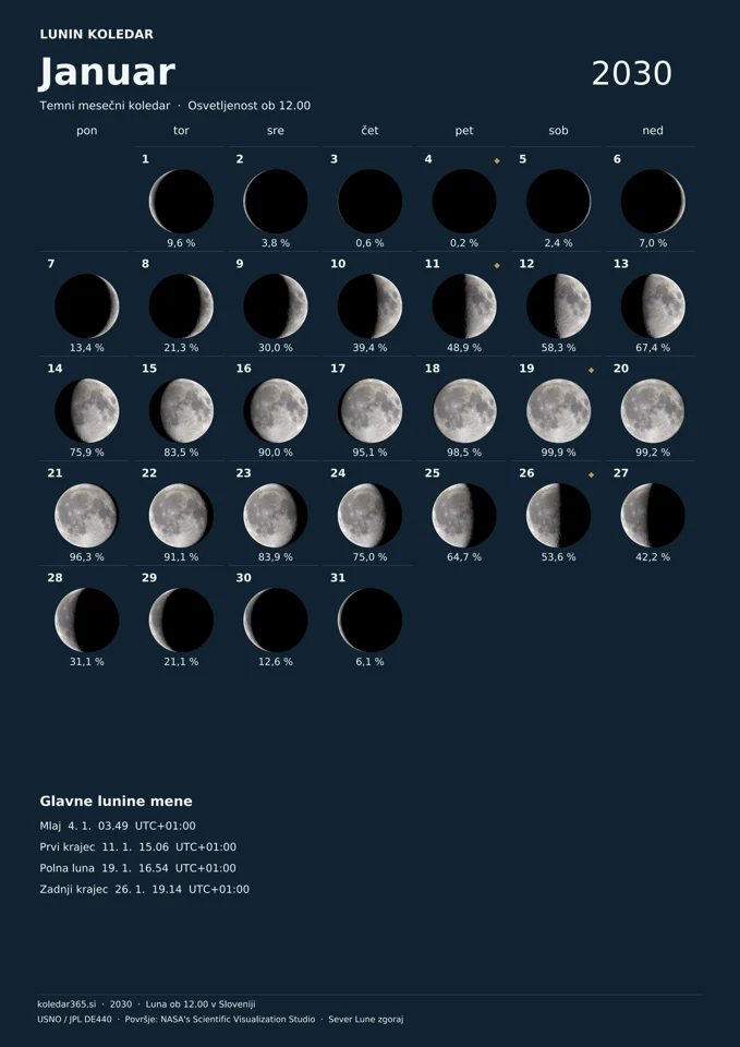 Lunin koledar za januar 2030 z dnevnimi prikazi Lune – temni mesečni koledar.