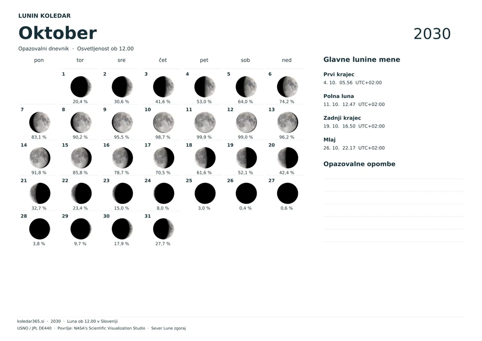 Lunin koledar za oktober 2030 z dnevnimi prikazi Lune – opazovalni dnevnik.