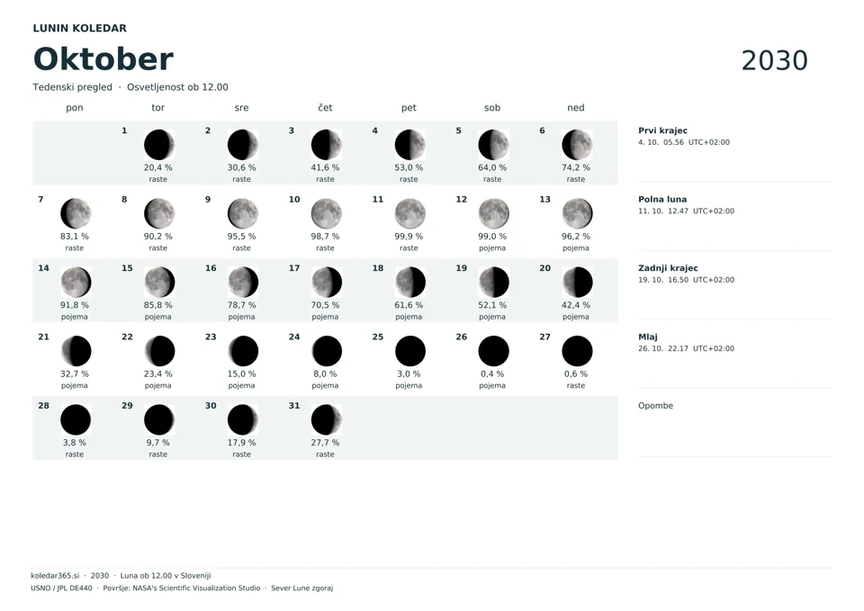 Lunin koledar za oktober 2030 z dnevnimi prikazi Lune – tedenski pregled.