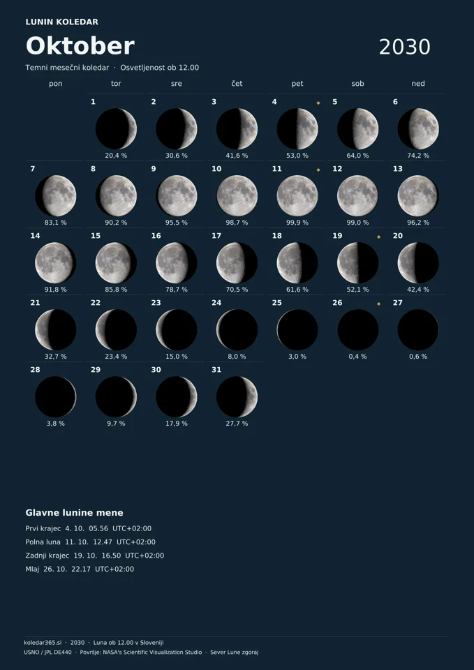 Lunin koledar za oktober 2030 z dnevnimi prikazi Lune – temni mesečni koledar.