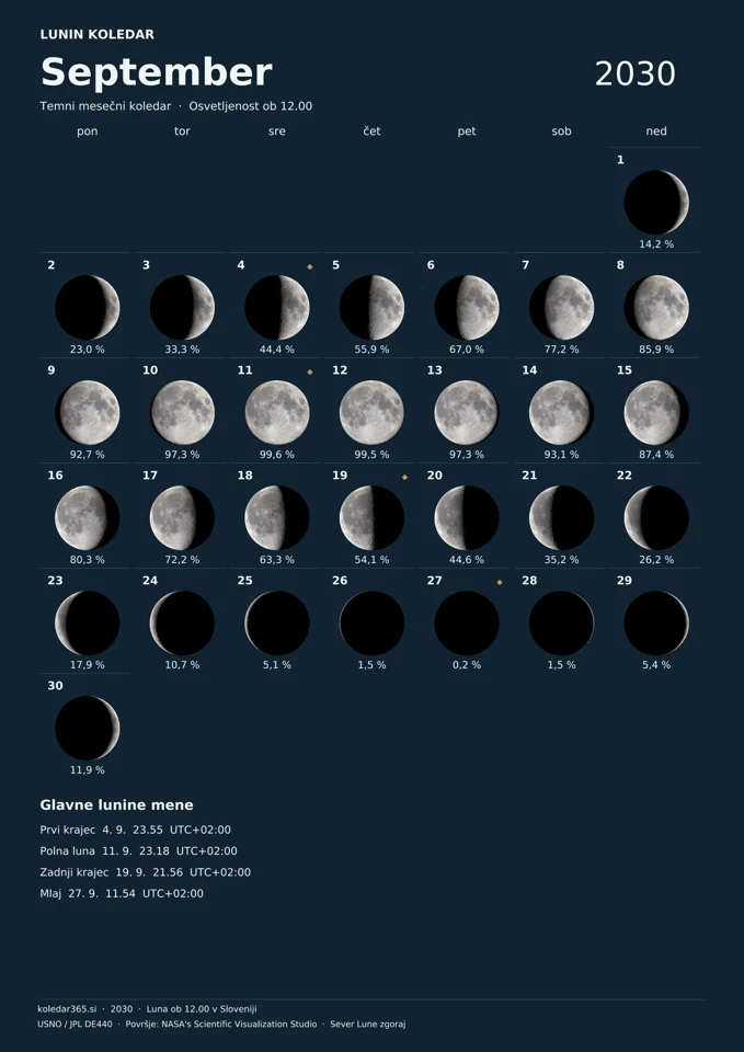 Lunin koledar za september 2030 z dnevnimi prikazi Lune – temni mesečni koledar.